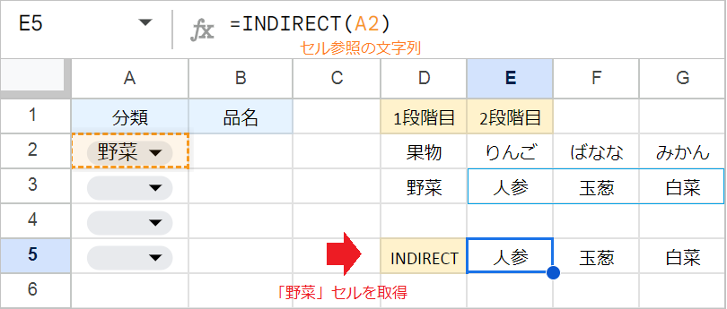 【Googleスプレッドシート】連動する2段階プルダウンを作成する方法