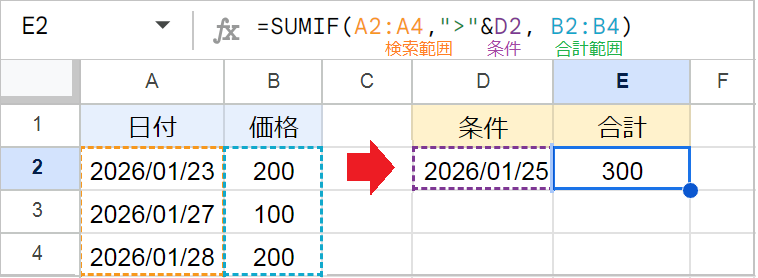 SUMIF関数で合計が0になる・うまくいかない原因！