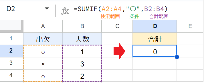 SUMIF関数で合計が0になる・うまくいかない原因！
