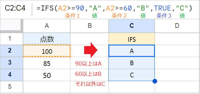 【スプレッドシート】IF関数を複数条件(AND・OR)にする