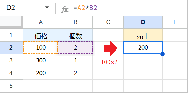 スプレッドシートの「掛け算」と関数でまとめて計算する方法
