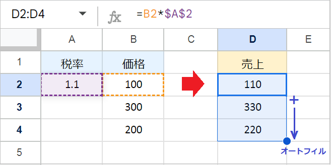 スプレッドシートの「掛け算」と関数でまとめて計算する方法