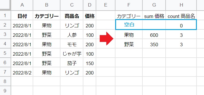query関数のgroup byの使い方