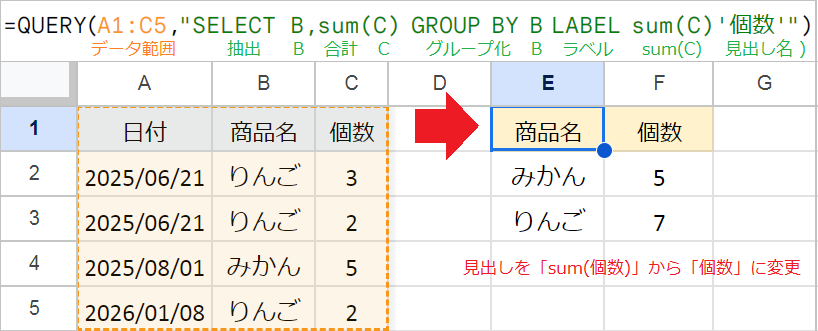 【QUERY関数】GROUP BY句で項目別集計！複数条件も