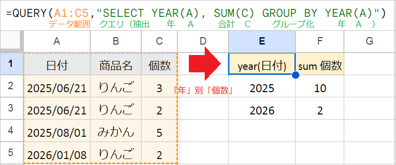 【QUERY関数】GROUP BY句で項目別集計！複数条件も