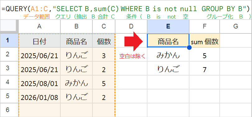 【QUERY関数】GROUP BY句で項目別集計！複数条件も