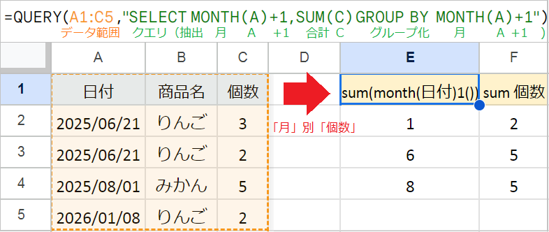 【QUERY関数】GROUP BY句で項目別集計！複数条件も
