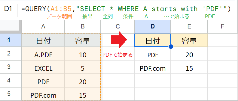 【QUERY関数】WHERE句で条件を指定！複数条件も！