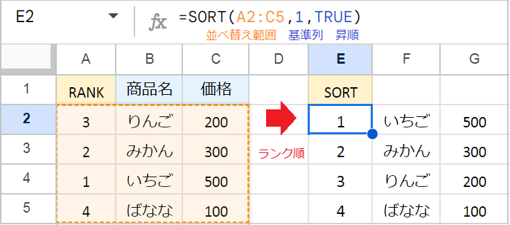 【スプレッドシート】ランキングで色付け・並び替えする方法！