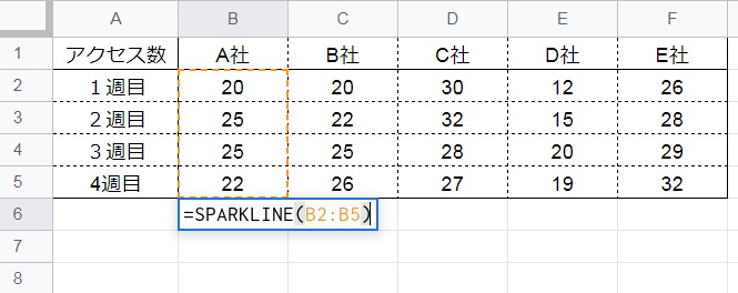 スプレッドシートでグラフを作成できるSPARKLINE関数
