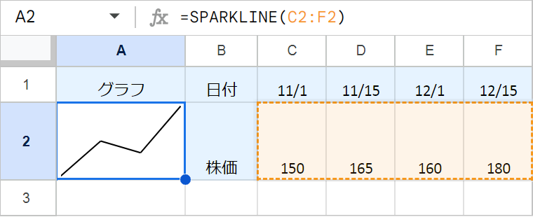 【スプレッドシート】セル内にグラフを作る！SPARKLINE関数