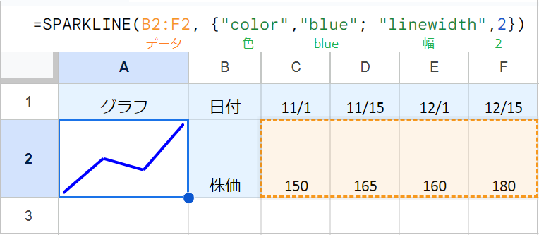 【スプレッドシート】セル内にグラフを作る！SPARKLINE関数