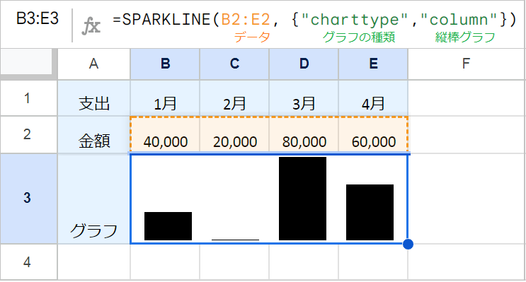 【スプレッドシート】セル内にグラフを作る！SPARKLINE関数