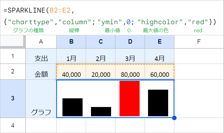 【スプレッドシート】セル内にグラフを作る！SPARKLINE関数
