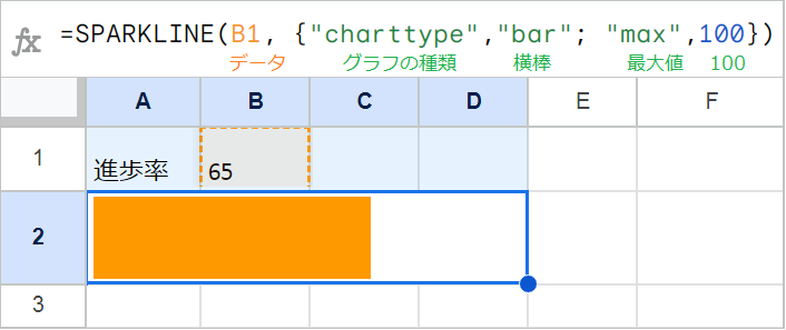 【スプレッドシート】セル内にグラフを作る！SPARKLINE関数