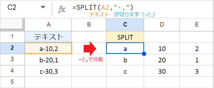 【スプレッドシート】セル内の文字列を分割する方法