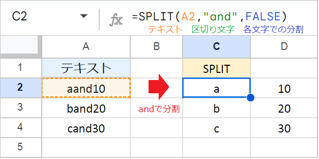 【スプレッドシート】セル内の文字列を分割する方法
