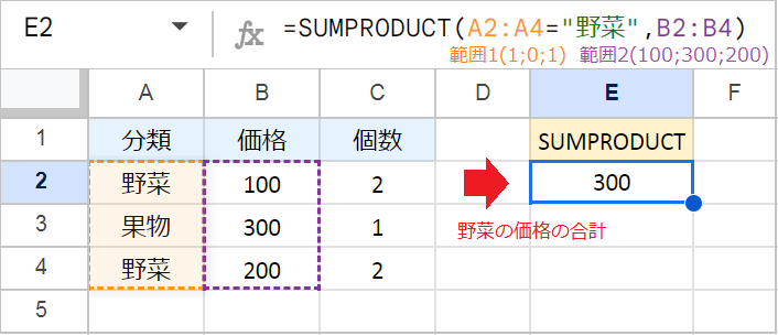 【スプレッドシート】SUMPRODUCT関数の使い方｜複数条件で合計する！