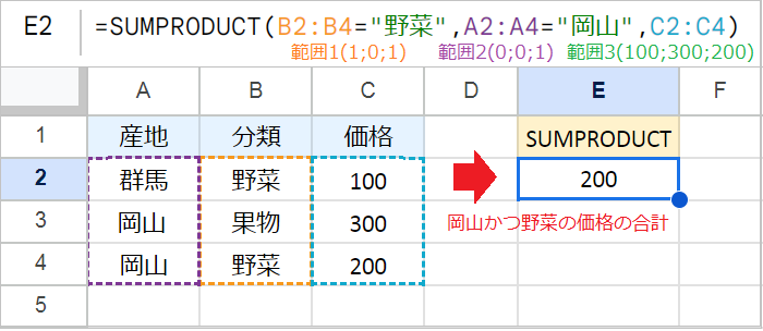 【スプレッドシート】SUMPRODUCT関数の使い方｜複数条件で合計する！