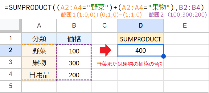 【スプレッドシート】SUMPRODUCT関数の使い方｜複数条件で合計する！