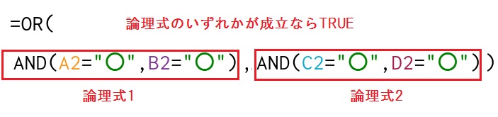 AND関数とOR関数を組み合わせる方法