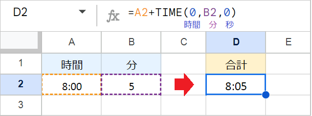 【スプレッドシート】時間の足し算!24時間超え&日付またぎの計算も完全攻略