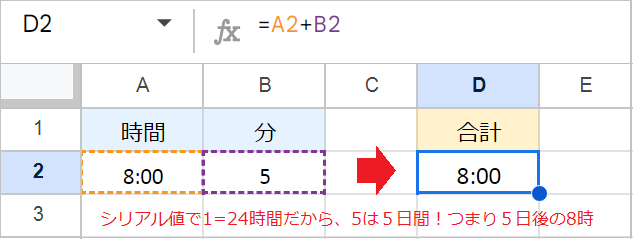 【スプレッドシート】時間の足し算!24時間超え&日付またぎの計算も完全攻略
