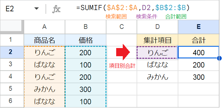 【スプレッドシート】集計を自動化!項目別・別シート