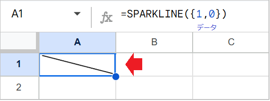 【スプレッドシート】セルに斜線を引く方法！