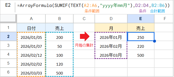 【スプレッドシート】月ごと・週ごとに集計する方法！