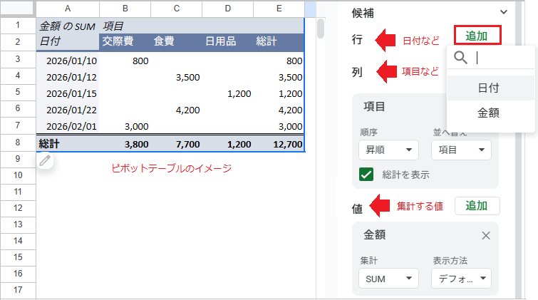 【スプレッドシート】ピボットテーブルの使い方！集計・更新・並べ替え
