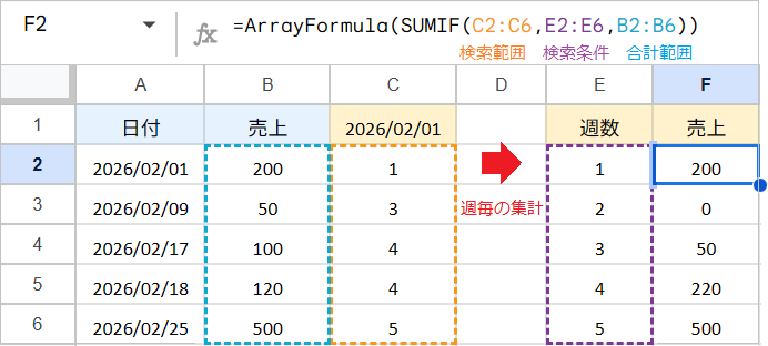 【スプレッドシート】月ごと・週ごとに集計する方法！
