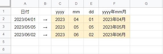 スプレッドシートで日付から年月または年月日を抽出する方法