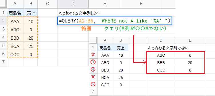 query関数で部分一致を含まない文字を抽出する方法