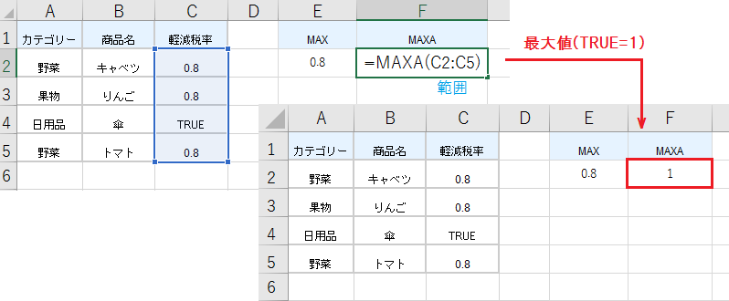 MAX関数とMAXA関数の違い