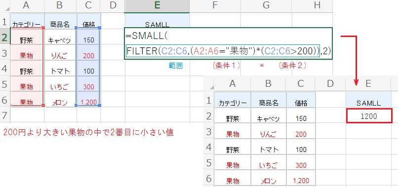エクセルのSMALL関数に複数条件を指定する方法