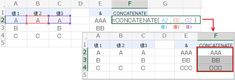 エクセルで文字列をCONCATENATE関数で結合する方法