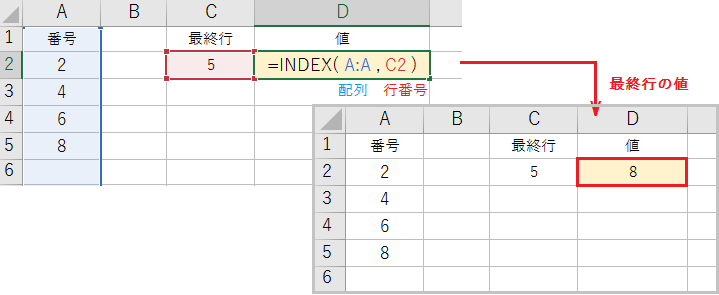 ExcelのINDEX関数はどういうときに使うのか