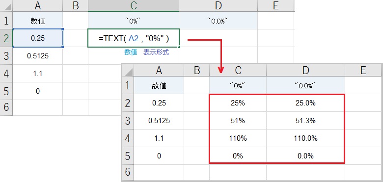 エクセルのTEXT関数でパーセントを表示する方法