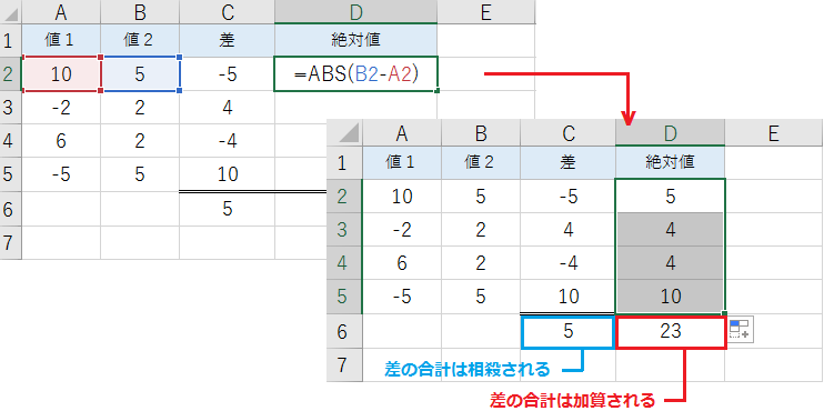 エクセルのABS関数で絶対値を計算する方法