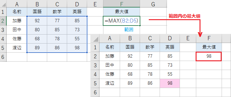 エクセルで最大値を探すMAX関数