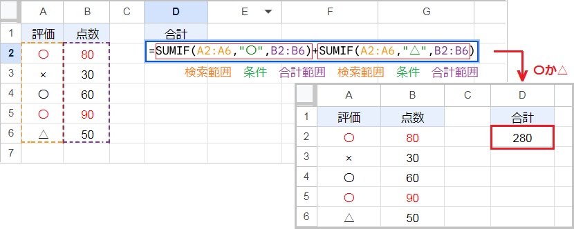 SUMIF関数に複数条件(OR)を指定する方法