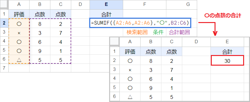 SUMIF関数の合計範囲に複数列を指定する方法
