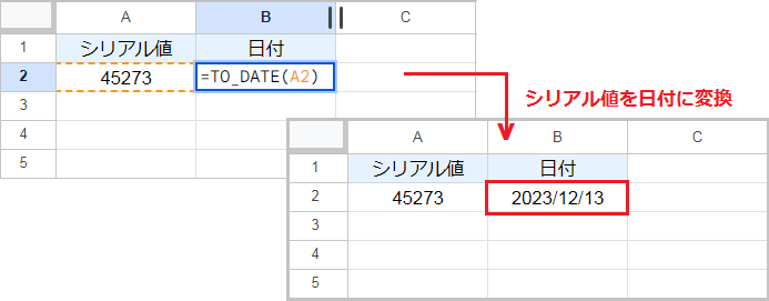 スプレッドシートでシリアル値を日付に変換する関数
