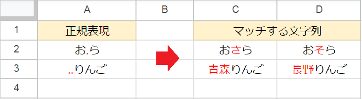 【スプレッドシート】正規表現の基本と3つの活用