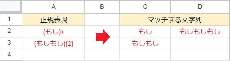 【スプレッドシート】正規表現の基本と3つの活用