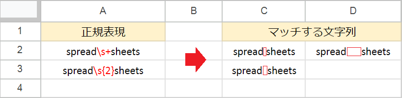 【スプレッドシート】正規表現の基本と3つの活用