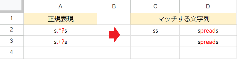 【スプレッドシート】正規表現の基本と3つの活用