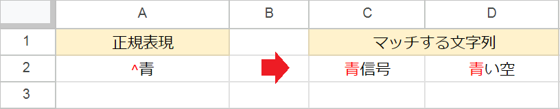 【スプレッドシート】正規表現の基本と3つの活用