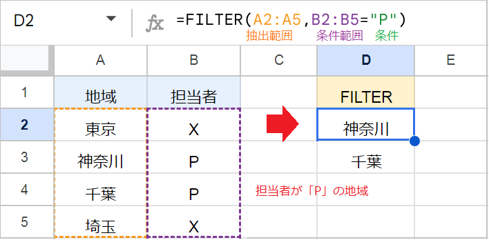 FILTER関数の「使い方」と「エラー」別の対応方法！